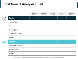 Cost Benefit Analysis Chart Ppt Powerpoint Presentation