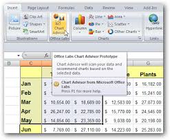 Create Charts In Excel 2007 The Easy Way With Chart Advisor