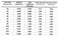 Dowel Bar Size Chart Dowel Bar Size Chart Related Keywords