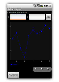 Effort Free Graphs On Android With Achartengine Jaxenter