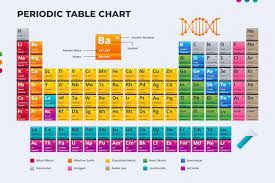 realistic infographic periodic table