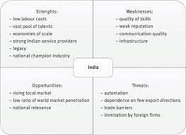 swot ysis of indian advanced