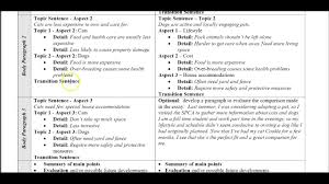 compare and contrast point and block method compare and contrast point and block method