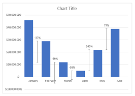 display percentage in an excel graph
