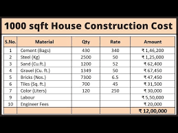 1000 Sq Ft House Construction Cost In