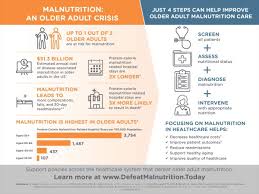 Aspen Malnutrition Solution Center