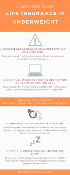4 Easy Steps To Get Life Insurance If Underweight Infographic