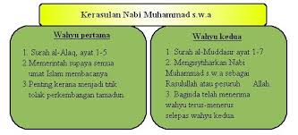 Maybe you would like to learn more about one of these? Nota Ringkas Sejarah Tingkatan 5 Pulseirish