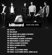 Bts Is Dominating Various Billboard Year End Charts Bb200