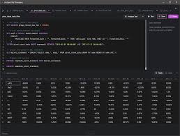 build pivot tables in mysql using user
