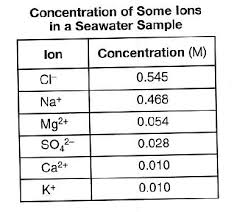 regents chemistry exam explanations