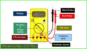 What Is Continuity In Electricity How To Test Continuity
