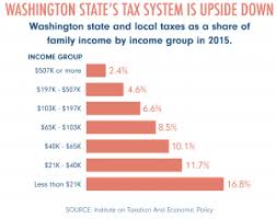 A History Of Washington States Tax Code All In For Washington