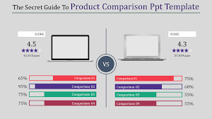 Product Comparison Ppt Template With Comparison Chart