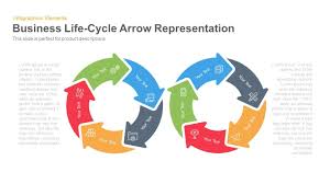 Business Life Cycle Template Arrow Representation For
