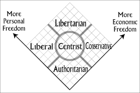 V I R Libertarianism Vs Conservatism In Peace And In War