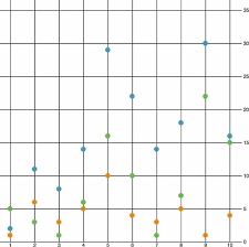 Chapter 4 Chart Components D3 Js In Action Second