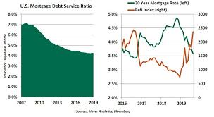 The Feds Dilemma Draghis Parting Gift Mortgage Rate Meltdown