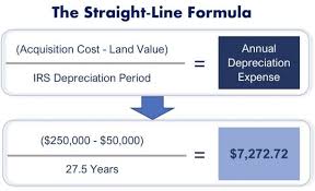 how to use al property depreciation