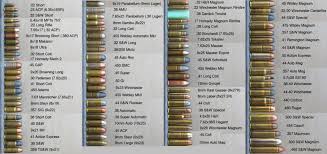 Pistol Caliber Comparison Chart