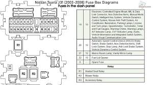 1999 jeep grand cherokee wiring diagram. Nissan Teana J31 2003 2008 Fuse Box Diagrams Youtube