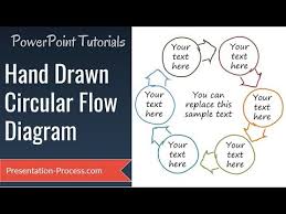 How To Create Hand Drawn Circular Flow Diagram Powerpoint Graphics