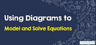 Model And Solve Equations