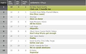Chart 10 En Maxima Fm Esta Semana 13 09 10 You Like The Music