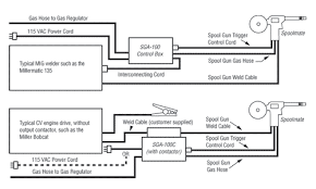 Lincoln Spool Gun Wiring Diagram Wiring Diagrams