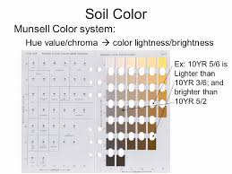 How To Read A Munsell Color Chart Genuine Munsell Color