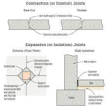 joints in concrete slabs jlc