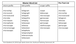 word work for grades 3 5 affix