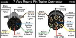 Trailer wiring basics for towing. Wiring Diagram For A 7 Way Round Pin Trailer Connector On A 40 Foot Flatbed Trailer Etrailer Com