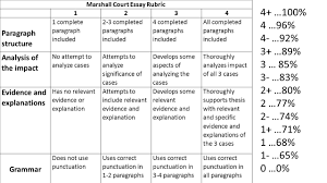 The Marshall Court Ppt Video Online Download