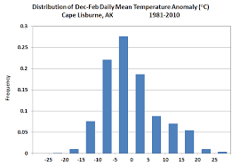 Deep Cold Alaska Weather Climate Skewed Winter Temperatures