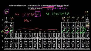 counting valence electrons for main