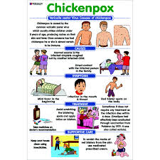 Chart No 102 Chicken Pox