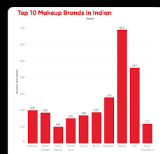 makeup brands in india