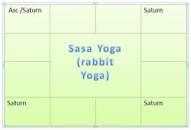 Sasa Yoga Raja Yoga By Saturn Sani In Kendra Vedic