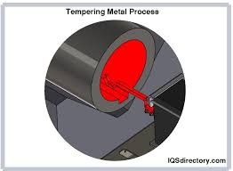 heat treating function types