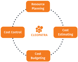 Cost Management Explained In 4 Steps