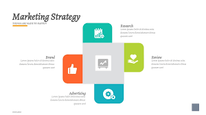 the four ses of marketing strategy