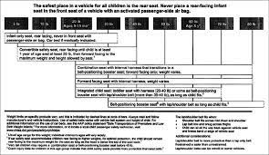 aap guidelines for car seat selection