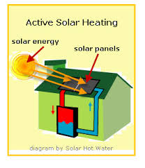 solar energy vancleave s science fun