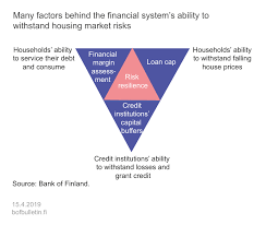 Many Factors Behind The Financial Systems Ability To
