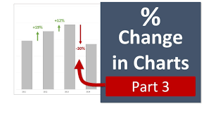 How to create a comparison chart in excel. Column Chart That Displays Percentage Change Or Variance Excel Campus