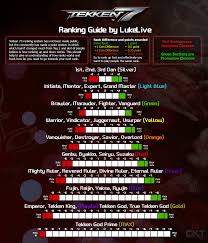 Tekken 7 Ranking Guide Chart Tekken Zaibatsu Forums
