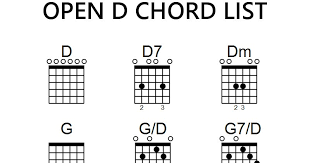 Guitar Chords For Open D Tuning Office Center Info