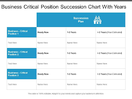 Business Critical Position Succession Chart With Years