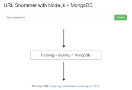 url shortener with node jonb